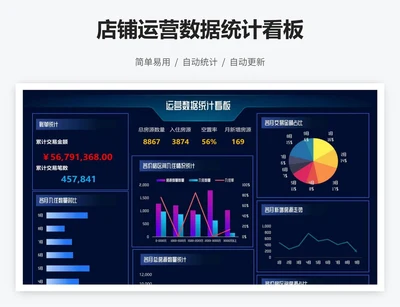 店铺运营数据统计看板