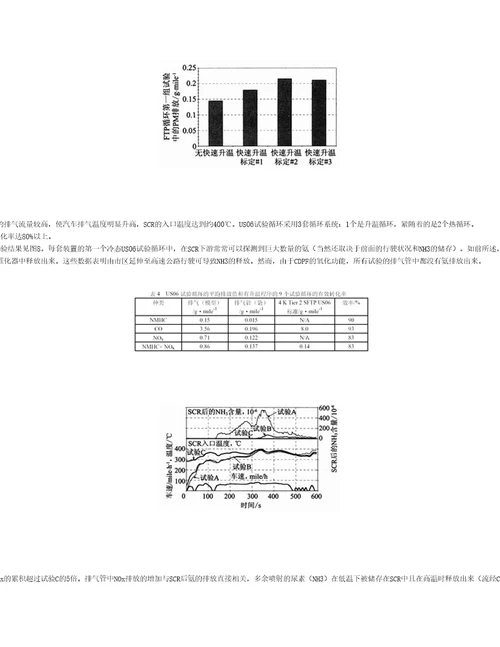 尿素SCR系统对柴油车NOx排放控制的进展共7页DOC