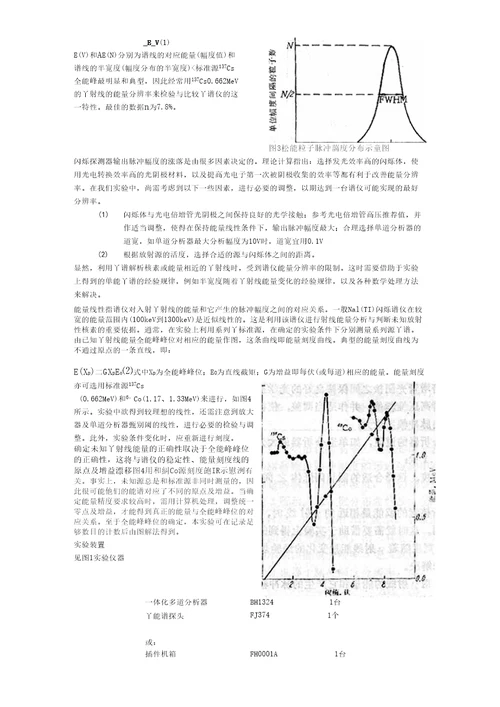 试验3NaITl闪烁谱仪