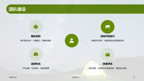 绿色现代商务露营地夏令营策划PPT模板