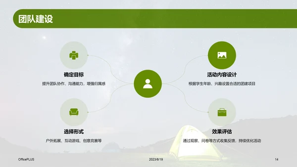 绿色现代商务露营地夏令营策划PPT模板