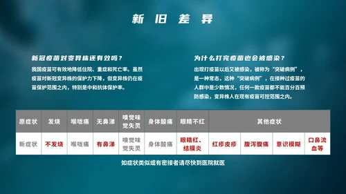 精品新冠病毒城市数据分析报告PPT模板