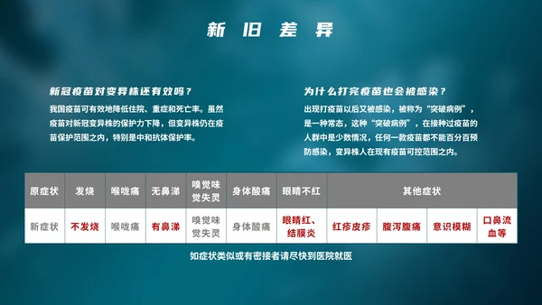 精品新冠病毒城市数据分析报告PPT模板