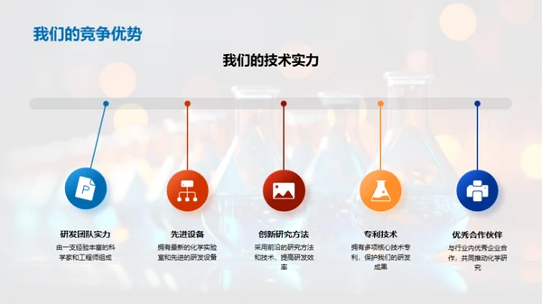 化学创新高峰
