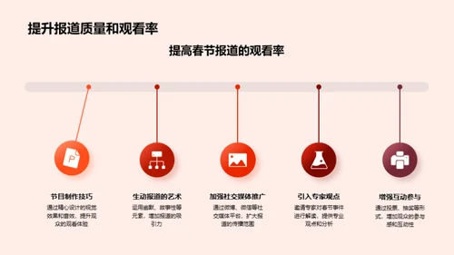 春节新闻报道策略