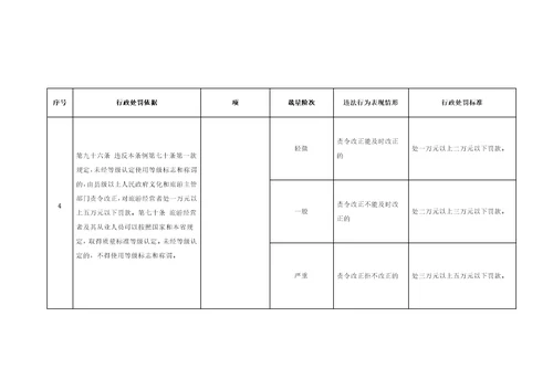 旅游条例行政处罚裁量标准