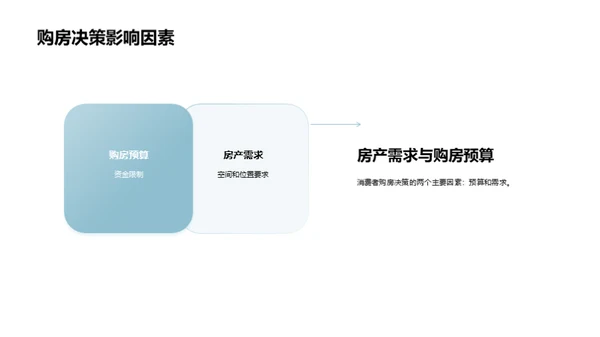 创新房产营销策略