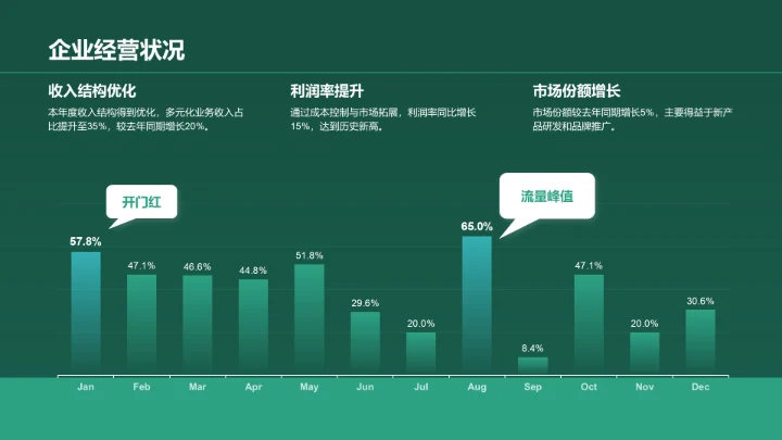 绿色商务风年中工作总结与计划PPT模板