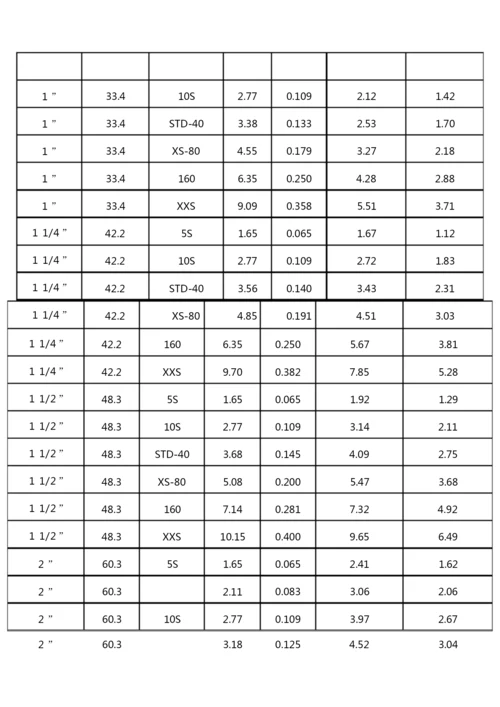 镀锌钢管理论重量与尺寸换算表完整.docx