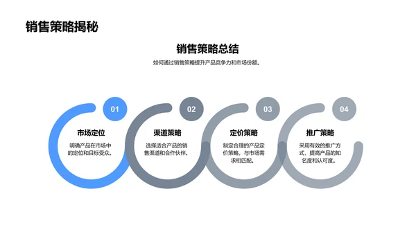 产品知识及应用PPT模板