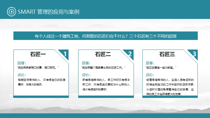 目标管理SMART原则通用PPT课件