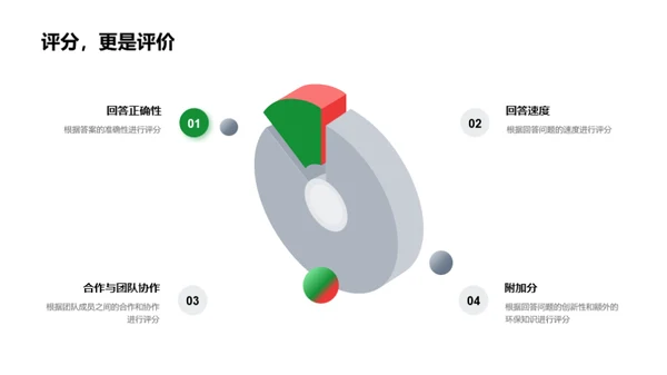 环保知识问答之旅