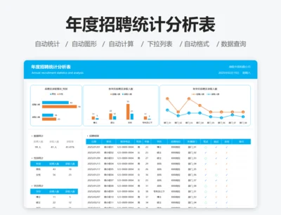 年度招聘统计分析表