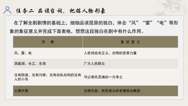 【教学评一体化】第五单元 走进戏剧天地 品味百态人生 -【大单元教学课件】统编版语文九年级下册