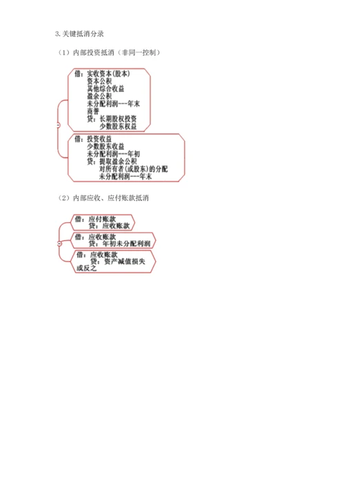 2023年高财知识点归纳.docx