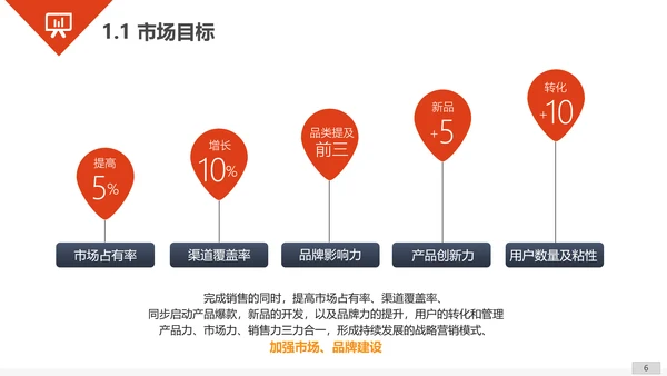 商业商务工作汇报总结PPT模板