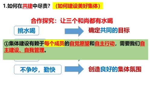 8.2 我与集体共成长课件 (25张PPT)