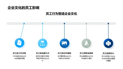 塑造企业文化