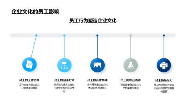 塑造企业文化