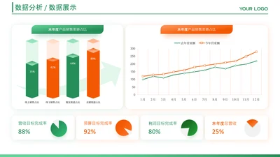 红绿色数据图表页