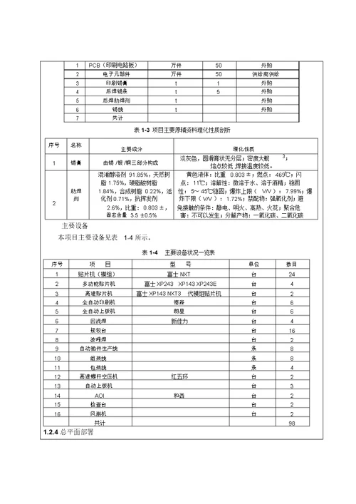 表一建设项目基本情况