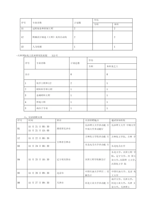 大唐能源化工有限责任公司