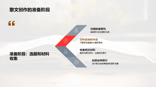 散文艺术探索