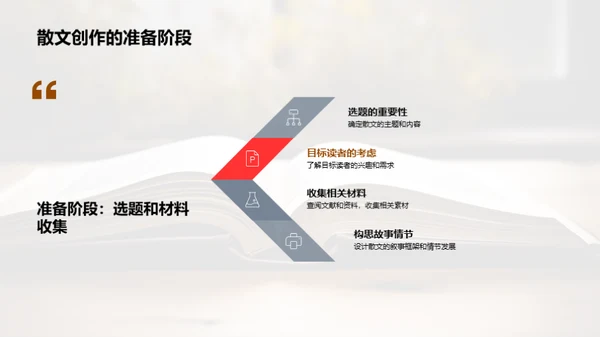 散文艺术探索