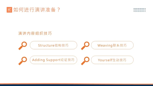 演讲技巧商务培训PPT课件