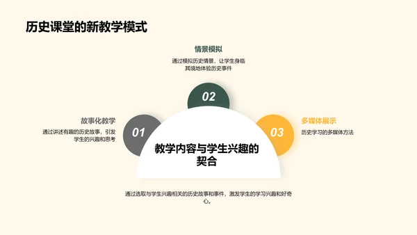 历史教学的创新路径