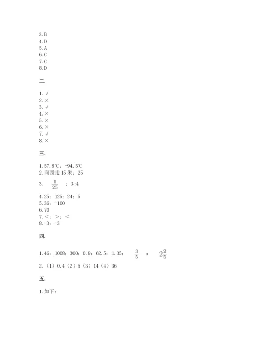 青岛版数学小升初模拟试卷含完整答案【历年真题】.docx