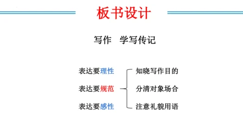 八年级语文上册第六单元写作：表达要得体 课件(共20张PPT)