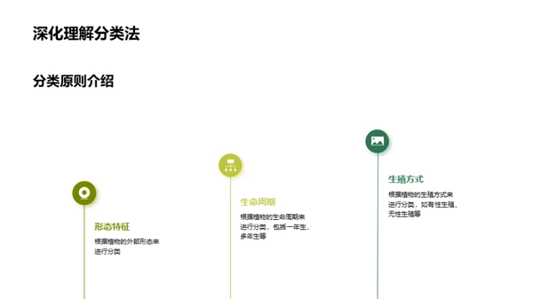 探索植物秘境