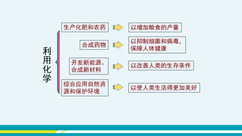 【轻松备课】人教版化学九年级上 绪言 化学使世界变得更加绚丽多彩 教学课件