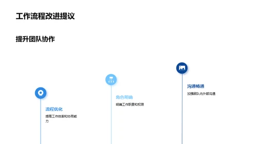 团队力量解析