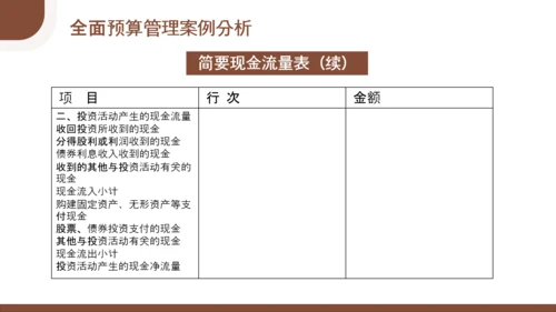 总经理财务管理会计知识培训PPT模板