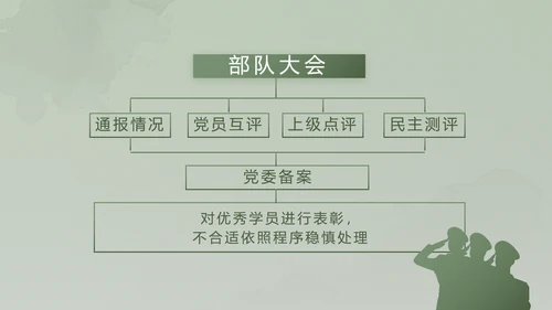 绿色大气士兵心理健康动态PPT模板