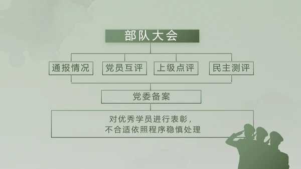 绿色大气士兵心理健康动态PPT模板
