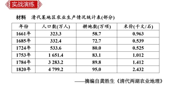 第三单元 明清时期：统一多民族国家的巩固与发展   单元复习课件（40张PPT）