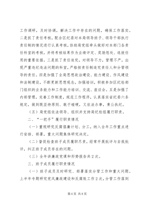 机关事务管理局关于落实党风廉政建设工作自查报告.docx