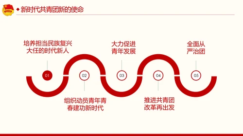 弘扬五四精神谱写青春之歌共青团PPT模板