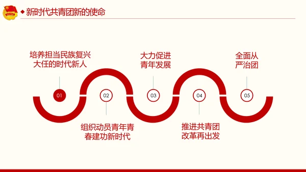 弘扬五四精神谱写青春之歌共青团PPT模板