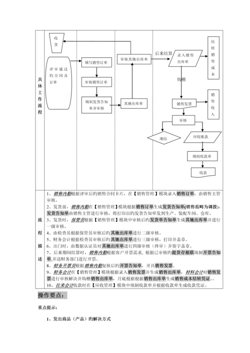 电力装备制造业erp重点标准业务标准流程图.docx