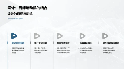 毕业设计演讲指南