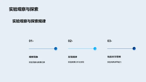 科学实验之奥秘解析