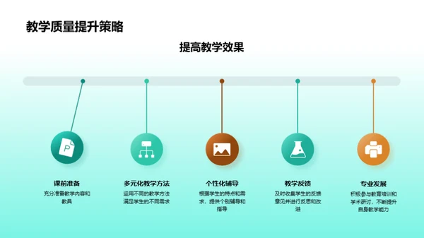 教学团队卓越之路