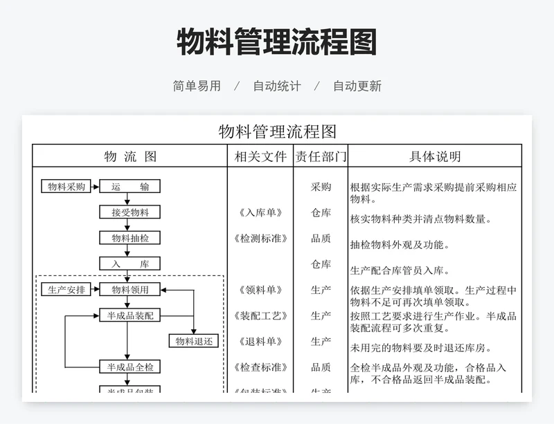 物料管理流程图