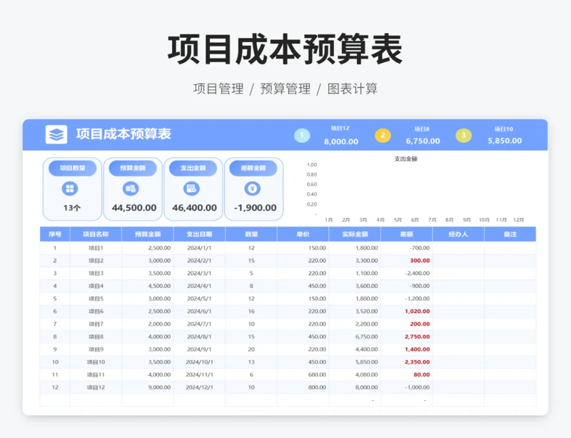 项目成本预算表