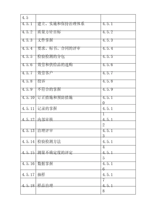 机动车检测站质量手册汇编