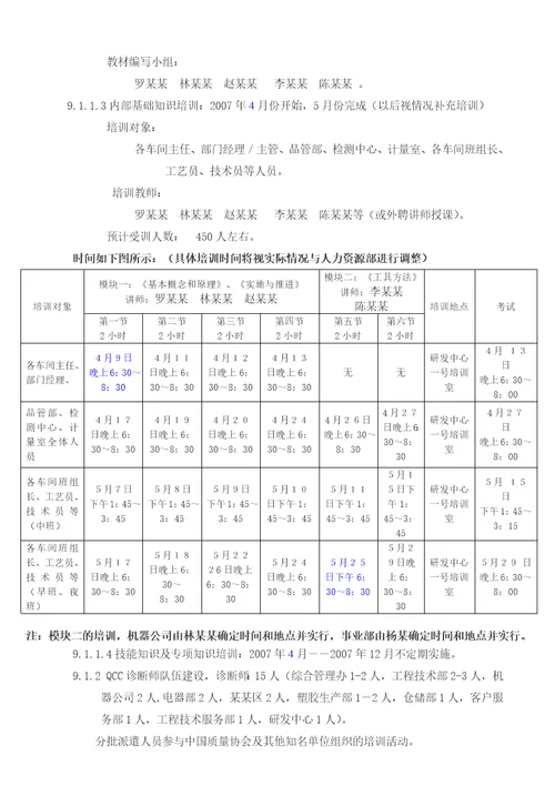 某某集团全面质量管理推行方案最终稿